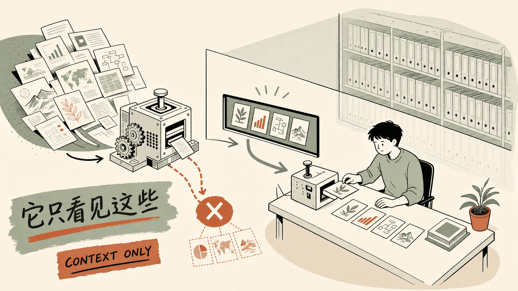 输入经过模型形成候选输出,再由人核验放行